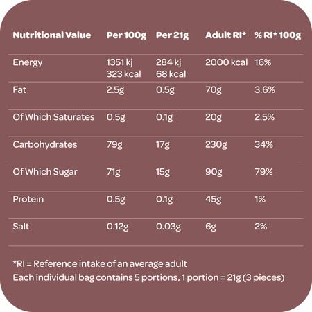 Freedom Confectionery Vegantic Pink & White Vanilla BBQ Mallows 105g Bag 2