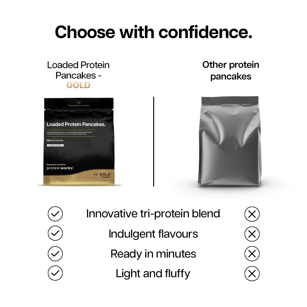 Protein Works Loaded Protein Pancake Mix - High Protein, Low Sugar | Natural Flavor | 1 Kg 6