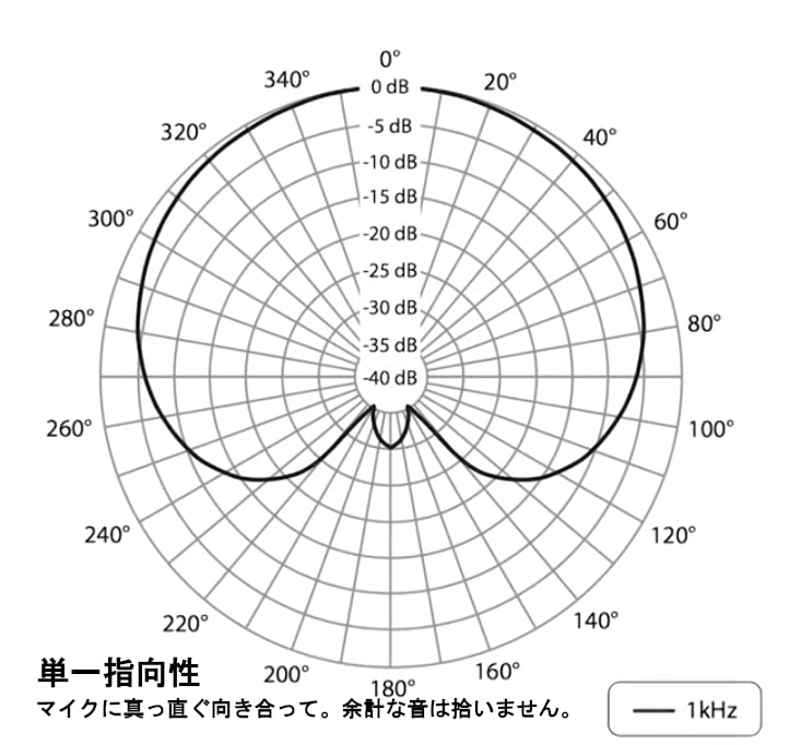 Behringer C-2 Matched Pair Studio Condenser Microphones (Pack of 2) 8