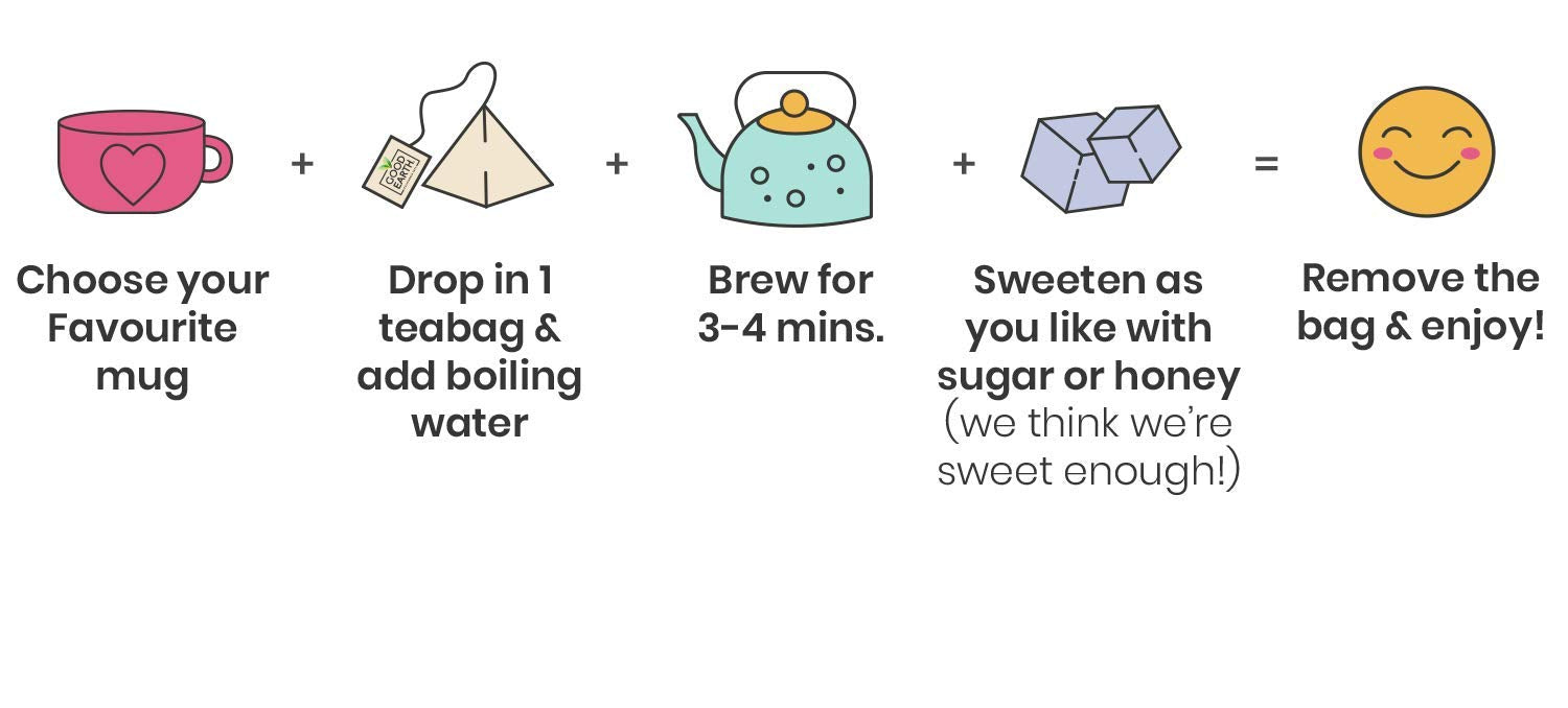 Good Earth Tea Co. Ginger, Turmeric & Lemon Tea - 5 x 15 Teabags 3