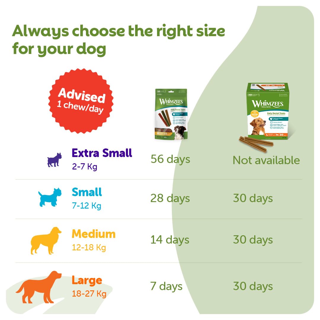 WHIMZEES Natural Dental Dog Chews - X Small Stix, 56 Pieces, Low Calorie, Grain-Free 5