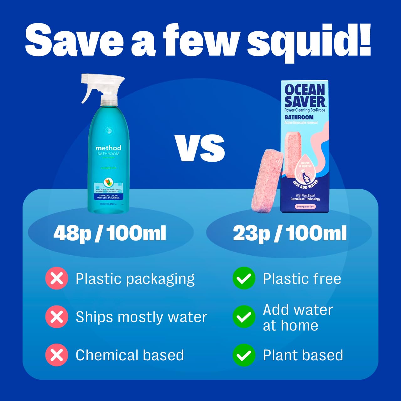 OceanSaver Eco Multi-Surface Bathroom Cleaner Refills - 6x 10ml Tablets | Pomegranate Scent 4