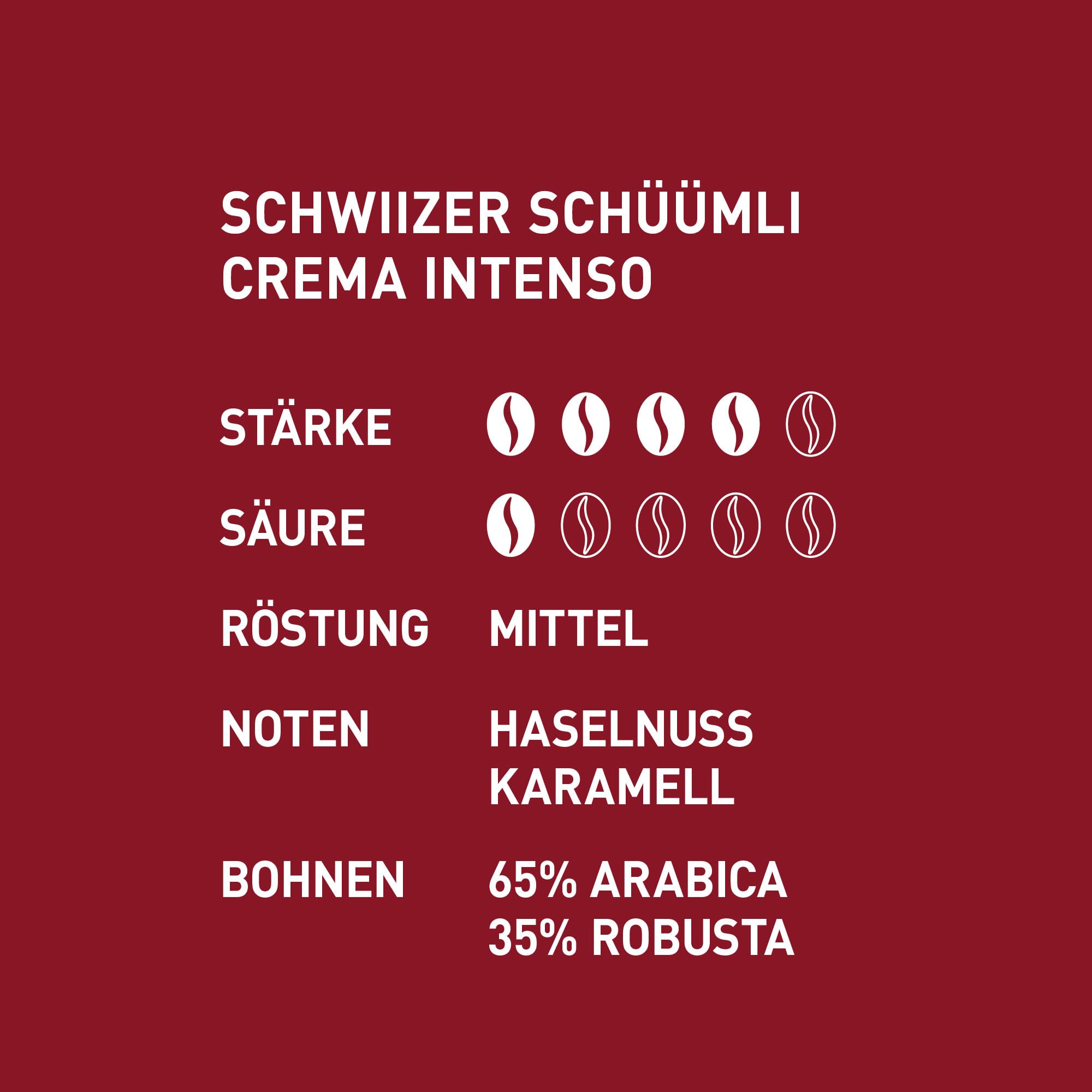 Schwiizer Schüümli Espresso, 65% Arabica & 35% Robusta Coffee Beans, Intensity 4/5, Medium Roast, Rainforest Alliance Certified, 1kg 2