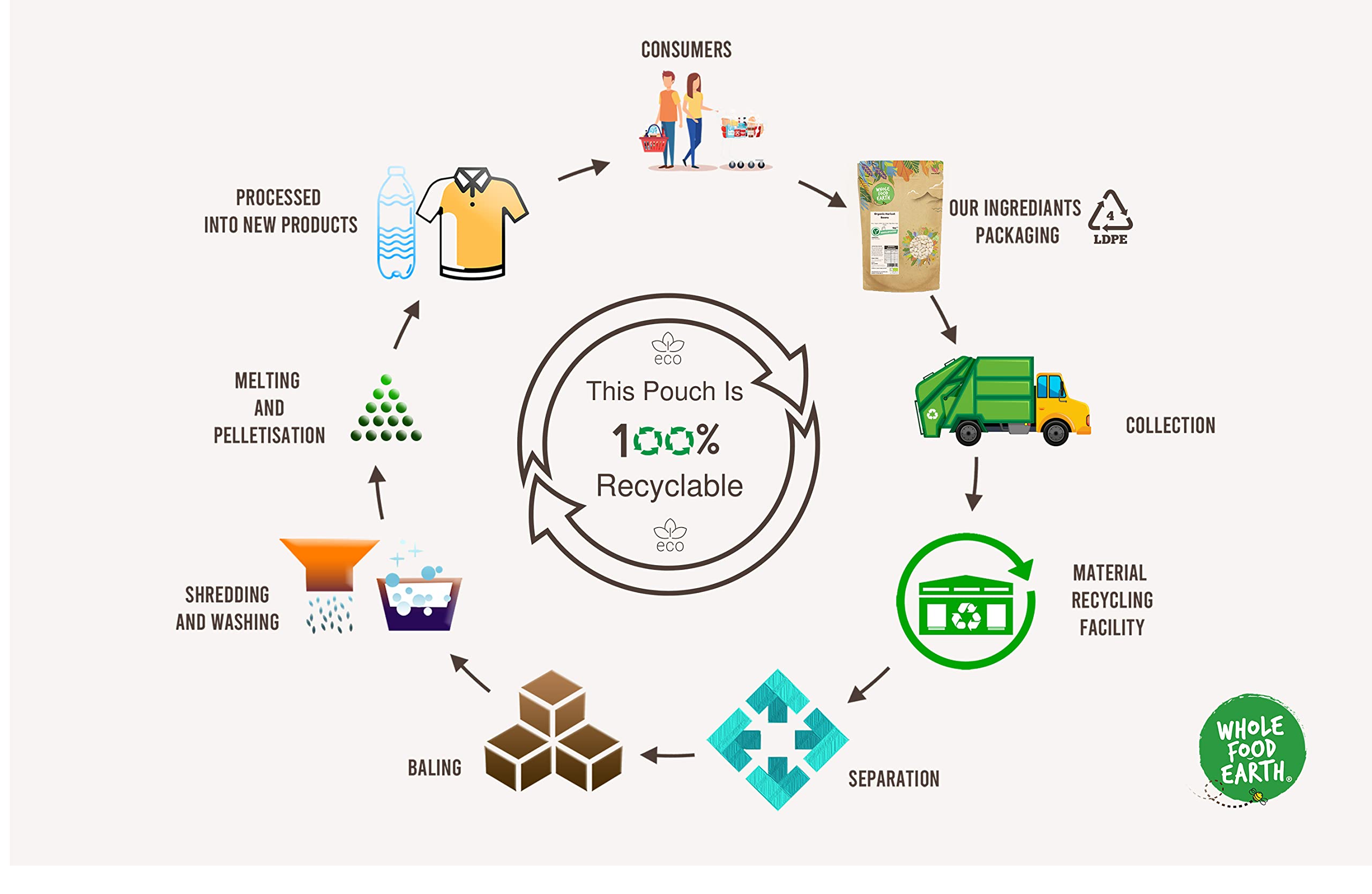 Wholefood Earth Organic Gluten Free Jumbo Oats - 500g | GMO Free | Vegan 5