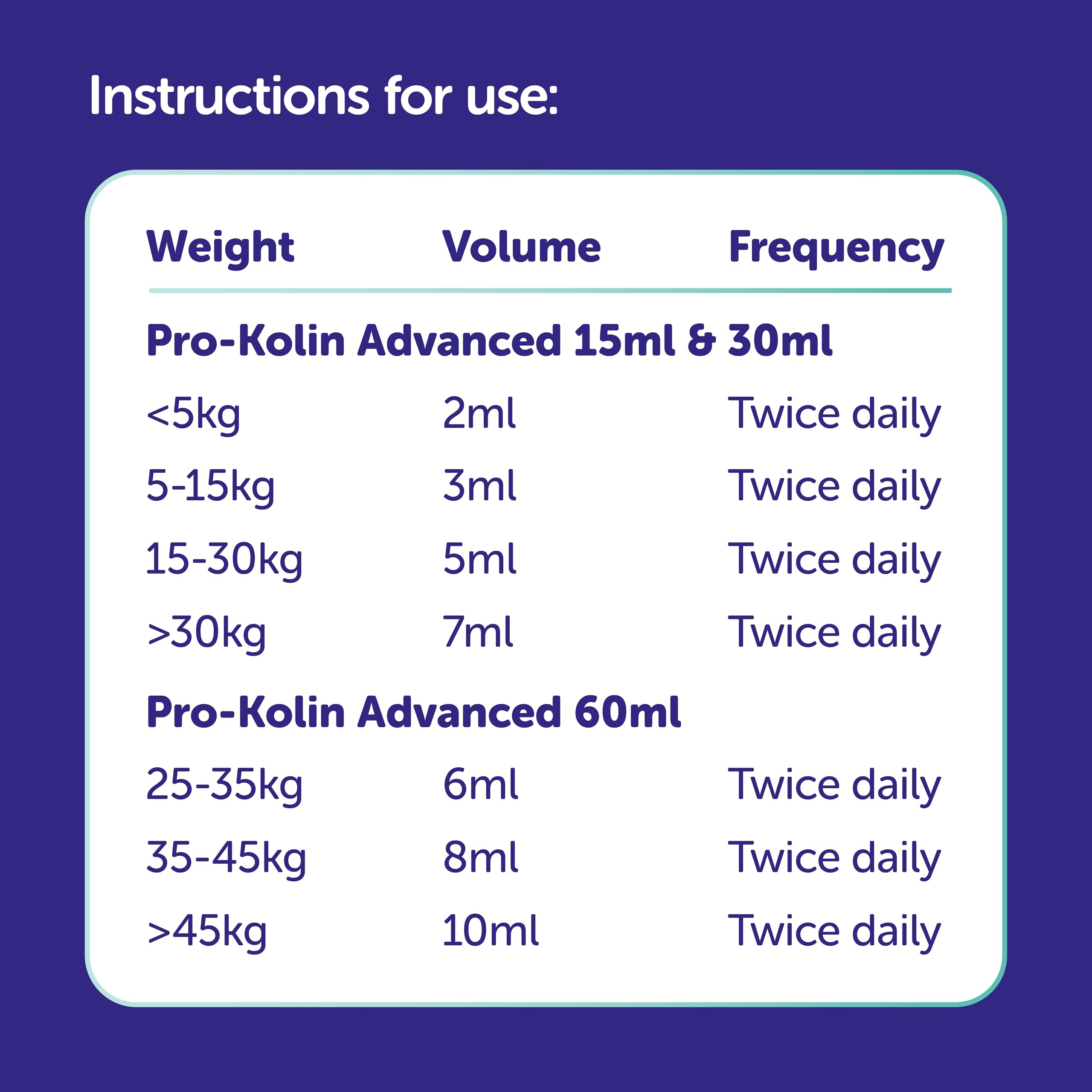 Protexin Veterinary Pro-Kolin Advanced for Dogs - Digestive Balance & Firm Stool Support | 60 ml 6