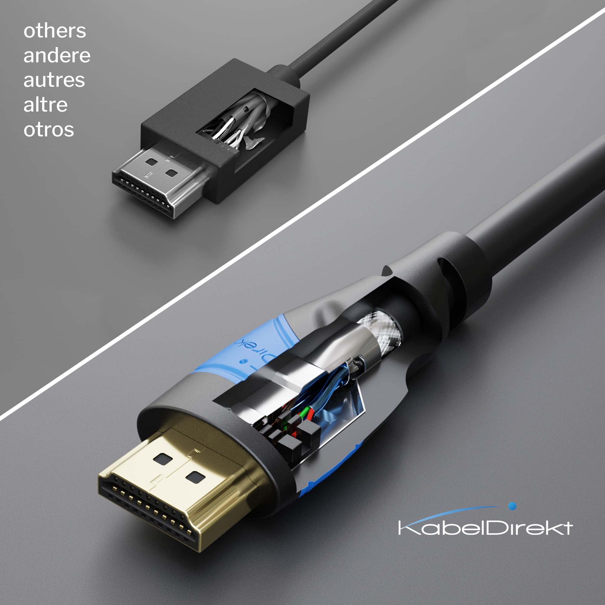 KabelDirekt 8K & 4K HDMI Cable – 2x 3m – German-Engineered for Gaming, PS5, Xbox, Switch – Black/Blue