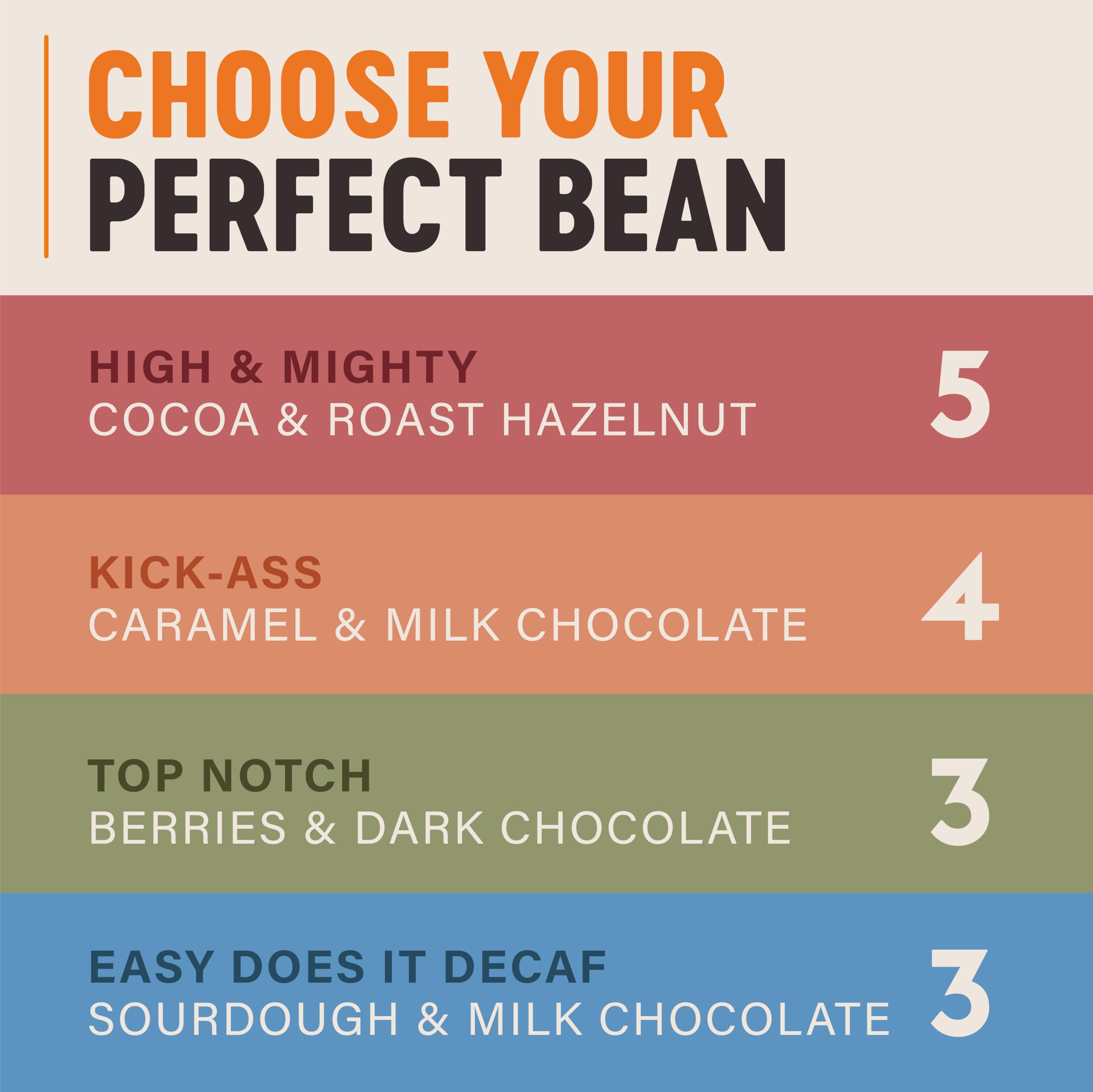 Grumpy Mule Kick-Ass House Blend Whole Coffee Beans - Roast Level 4 with Caramel & Milk Chocolate Notes 3