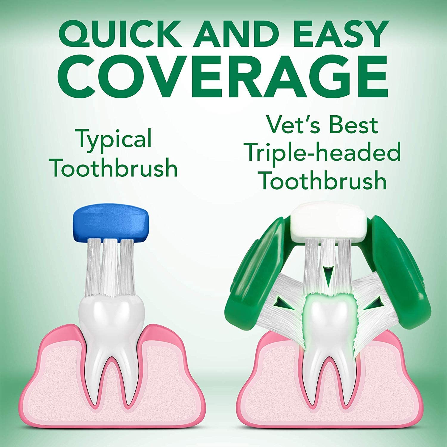 Vet's Best Triple Headed Toothbrush for Dogs - Fast Cleaning & Fresh Breath | Easy Grip