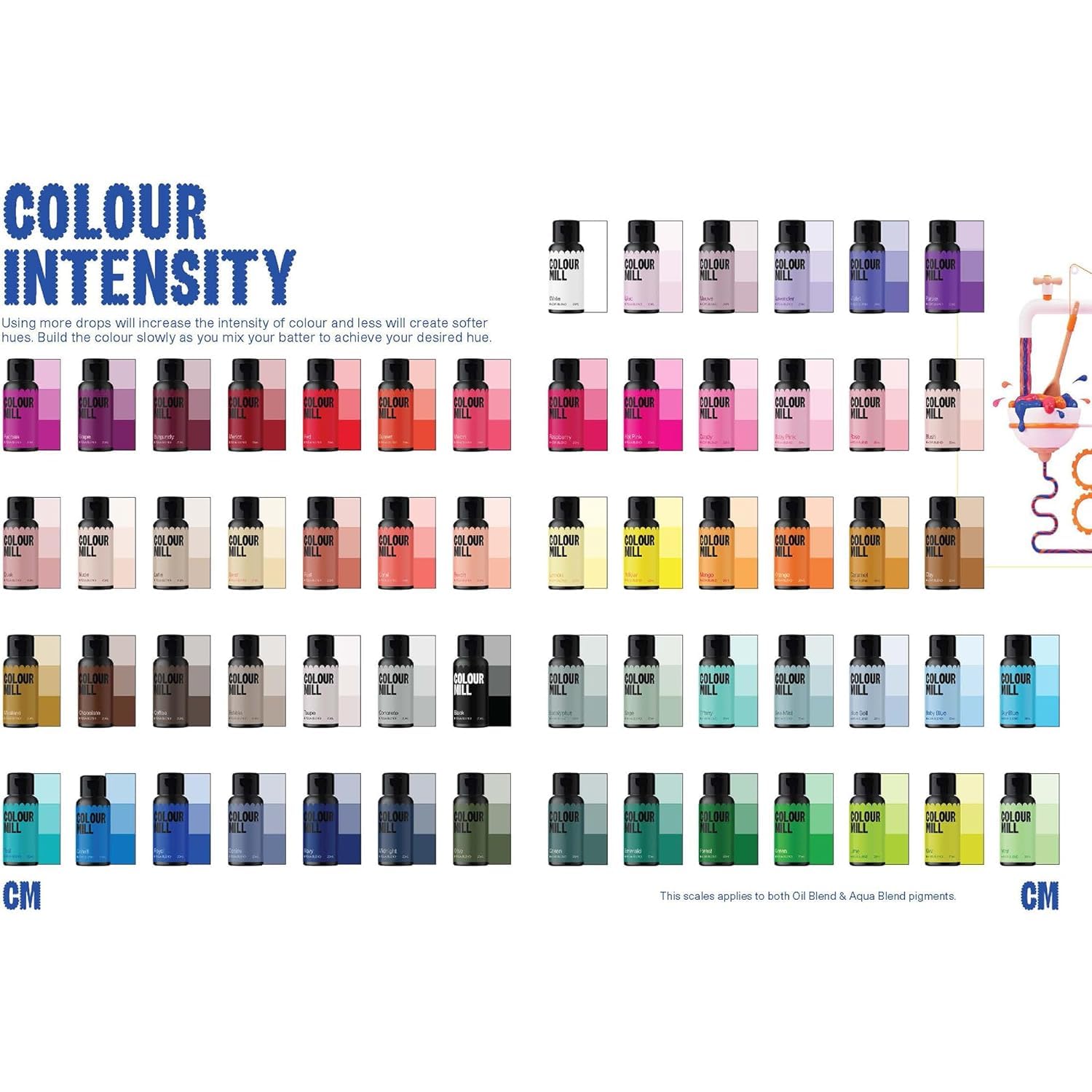 Colour Mill Aqua Blend Food Colouring Black - 20ml Water-Based Liquid 5