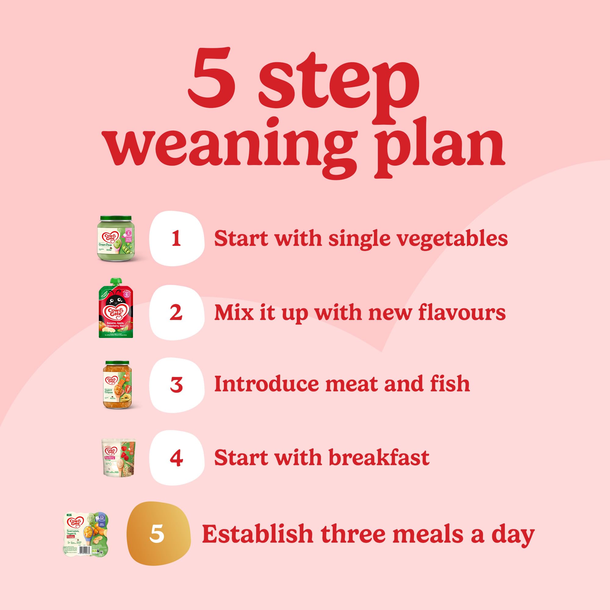 Cow & Gate Sweet Potato Vegetable & Chicken Baby Food Meal | 5x230G Pack | 12+ Months 7