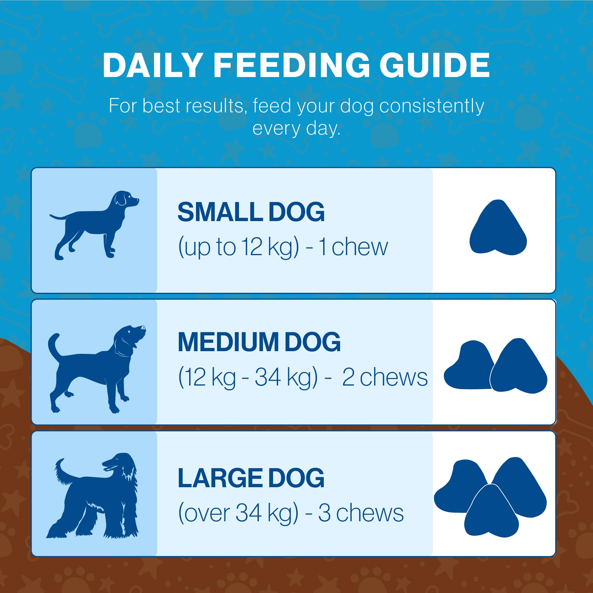 Go Mutts Anal Gland Treatment for Dogs - 90 Soft Chews for Digestive Health 6