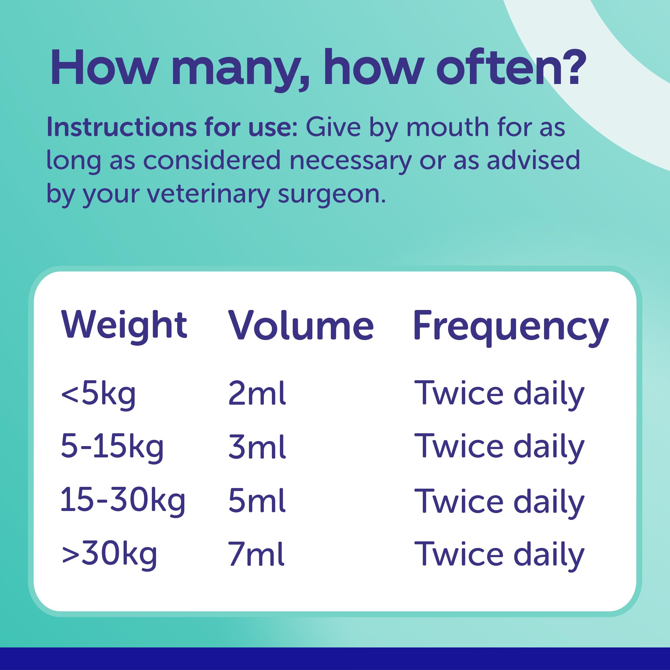 Protexin Pro-Kolin Probiotic Paste for Dogs & Cats - Digestive Support | 15ml | Beef Flavour 3