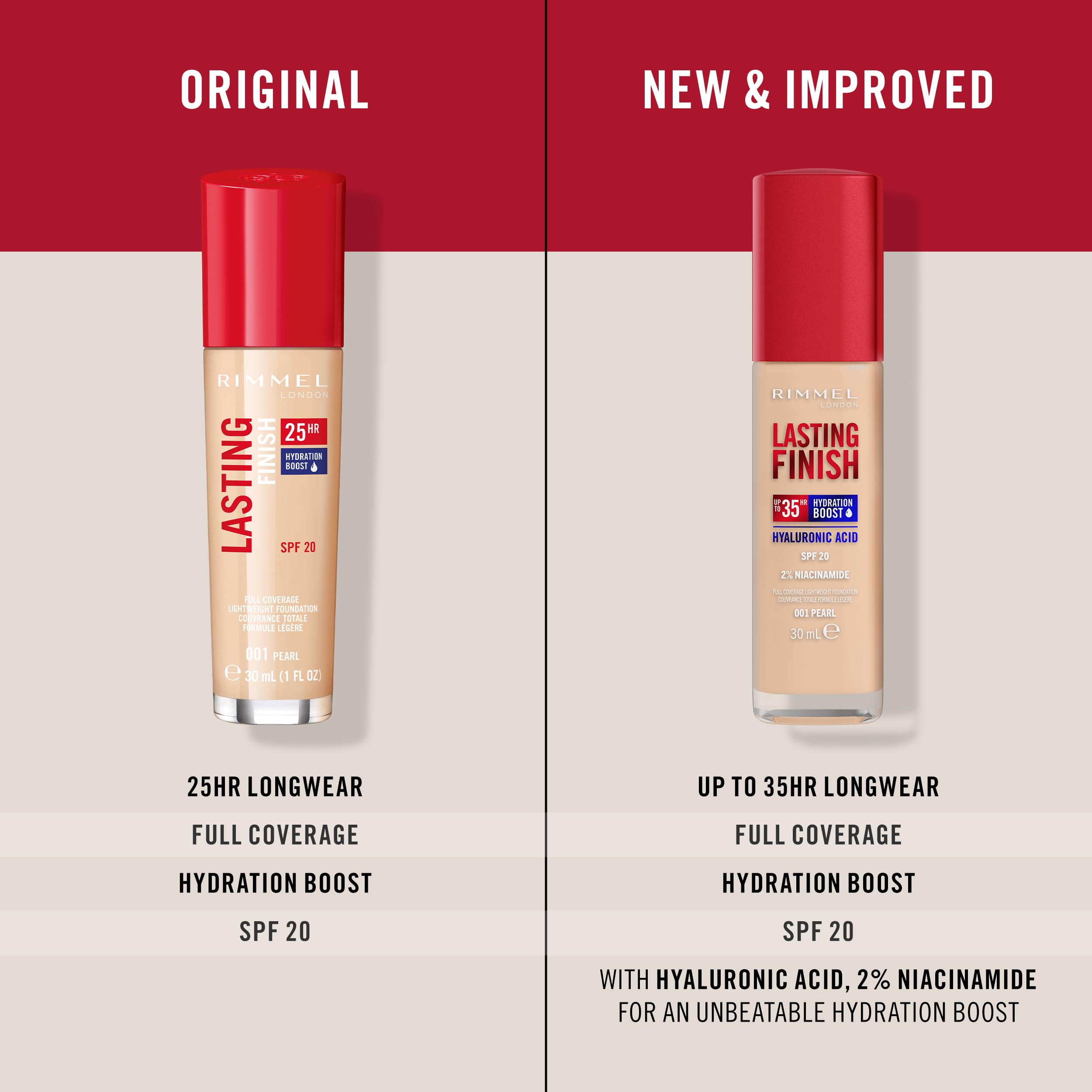 Rimmel Lasting Finish 35Hr Foundation 170 Wheat - Full Coverage Hydrating Liquid Foundation with SPF20 4