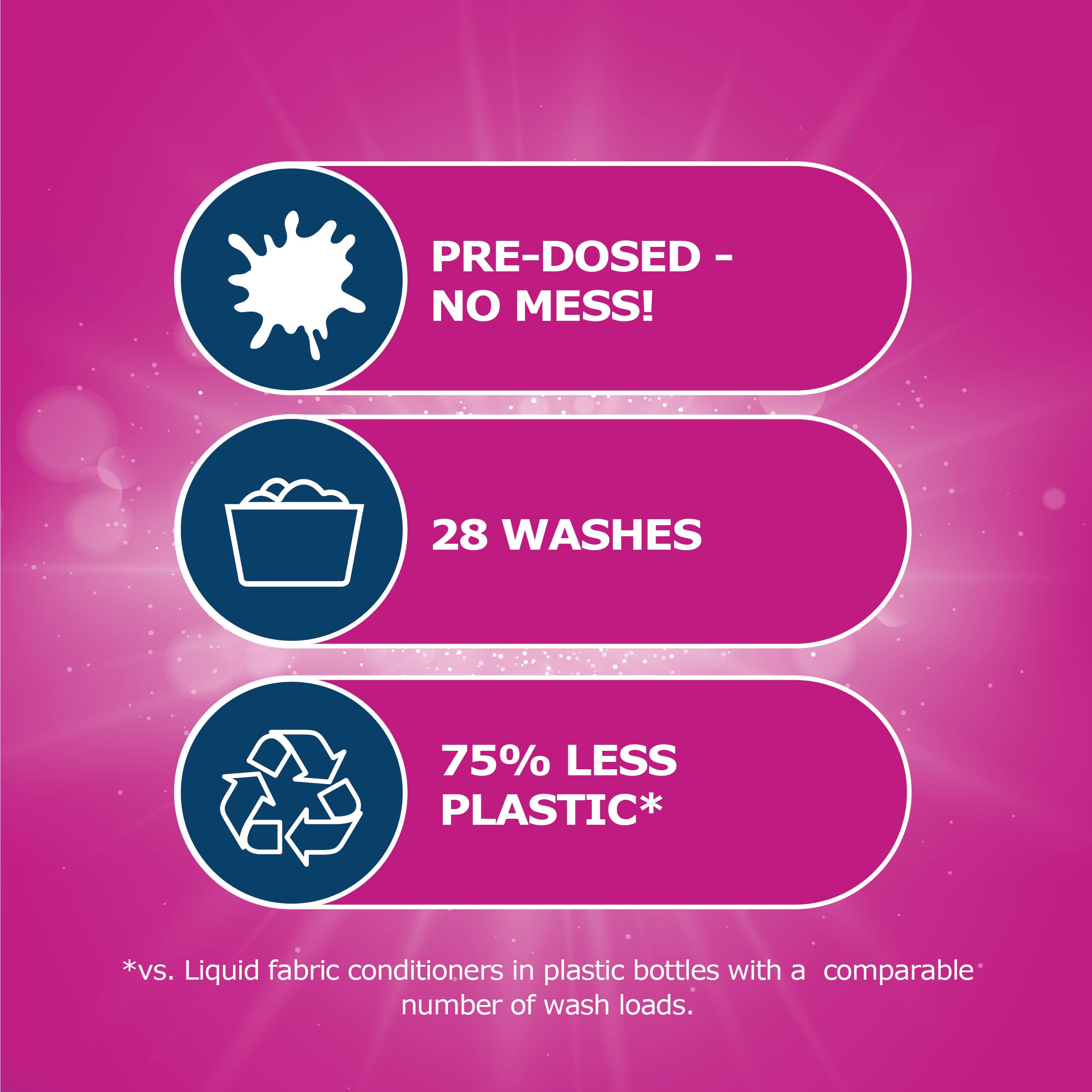 Dr. Beckmann Fabric Conditioner Sheets - Fresh Blossom Scent (75% Less Packaging) 2