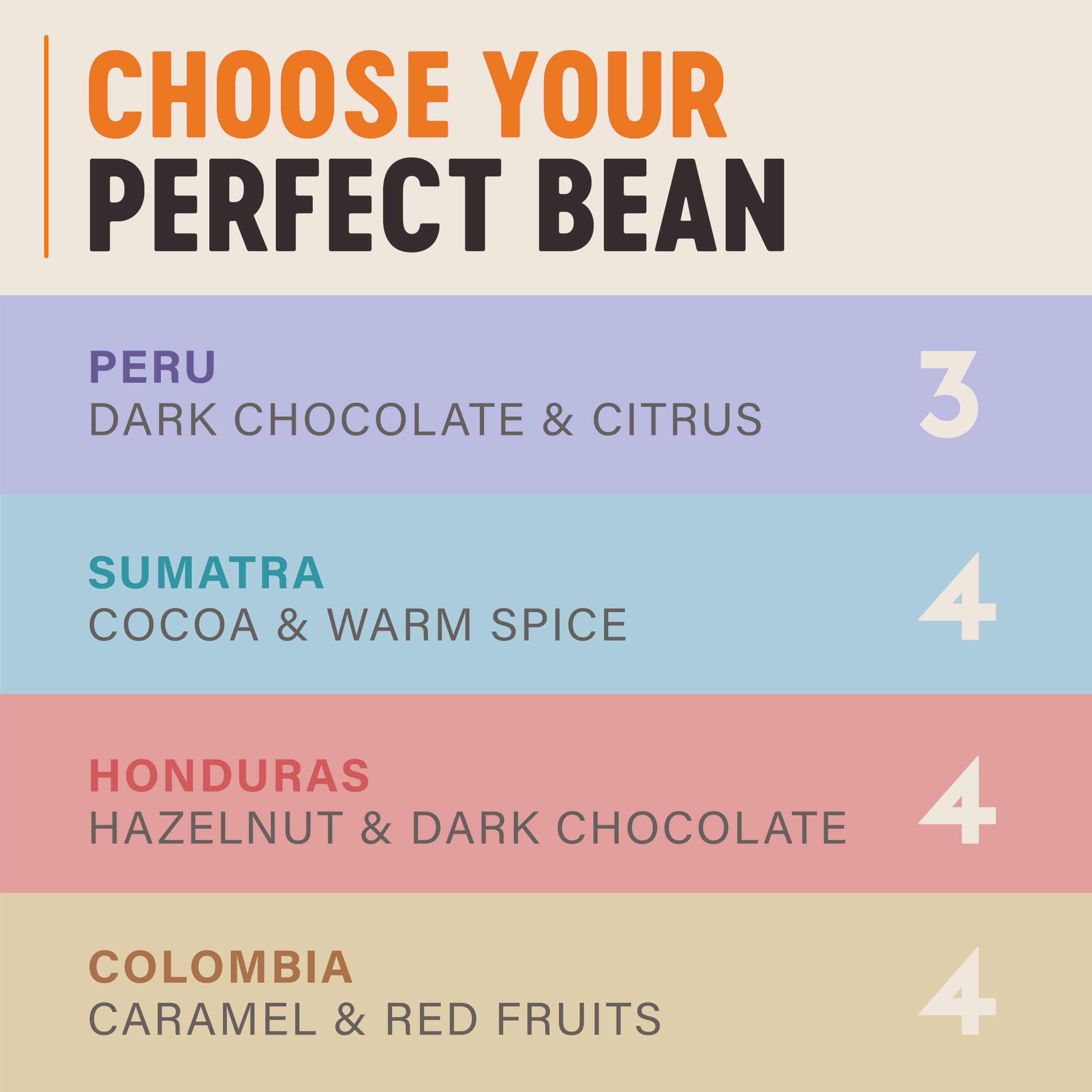 Grumpy Mule Peru Café Feminino Organic Ground Coffee - Dark Chocolate & Citrus Notes | Roast 4 3