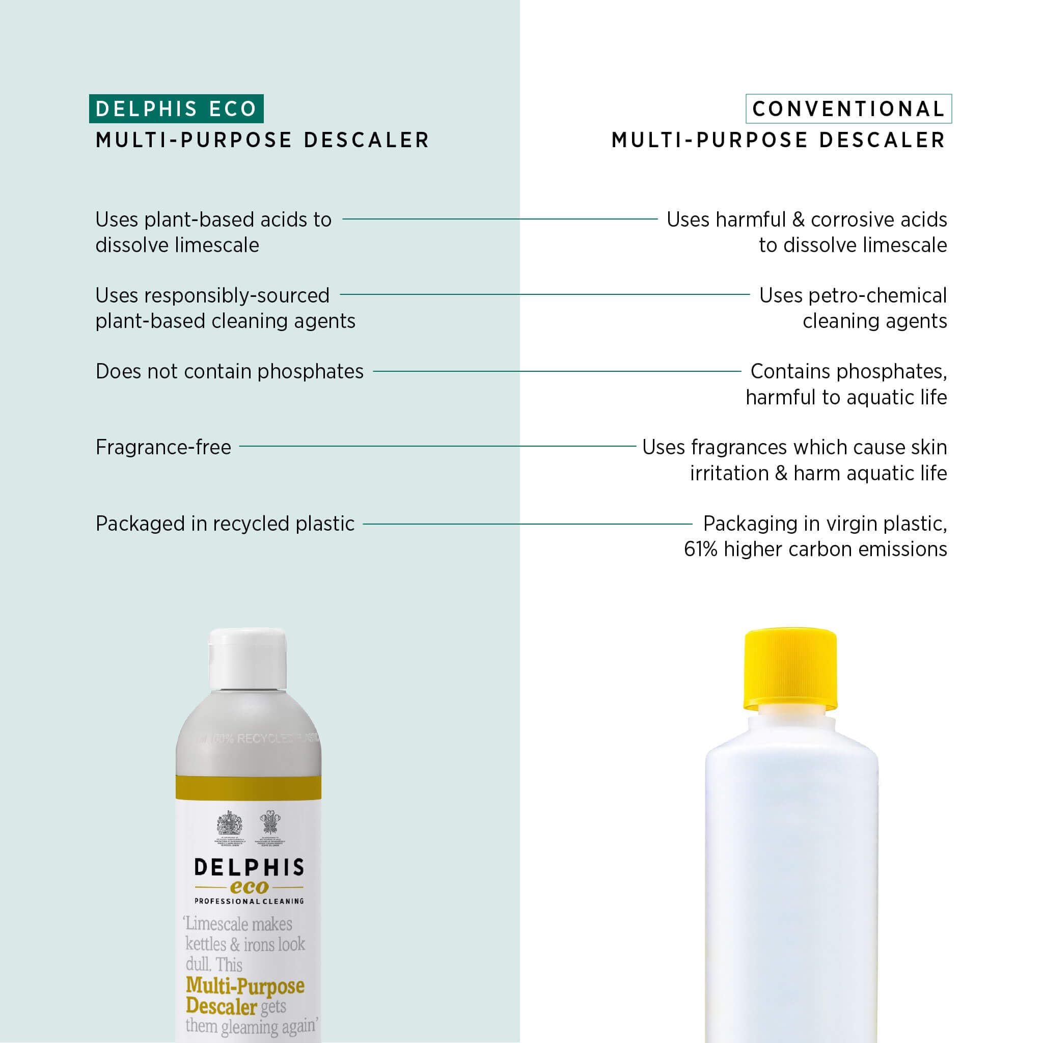 Delphis Eco Multi Purpose Descaler - Plant-Based, Vegan, Hydrochloric Acid-Free Limescale Remover, 350ml 5