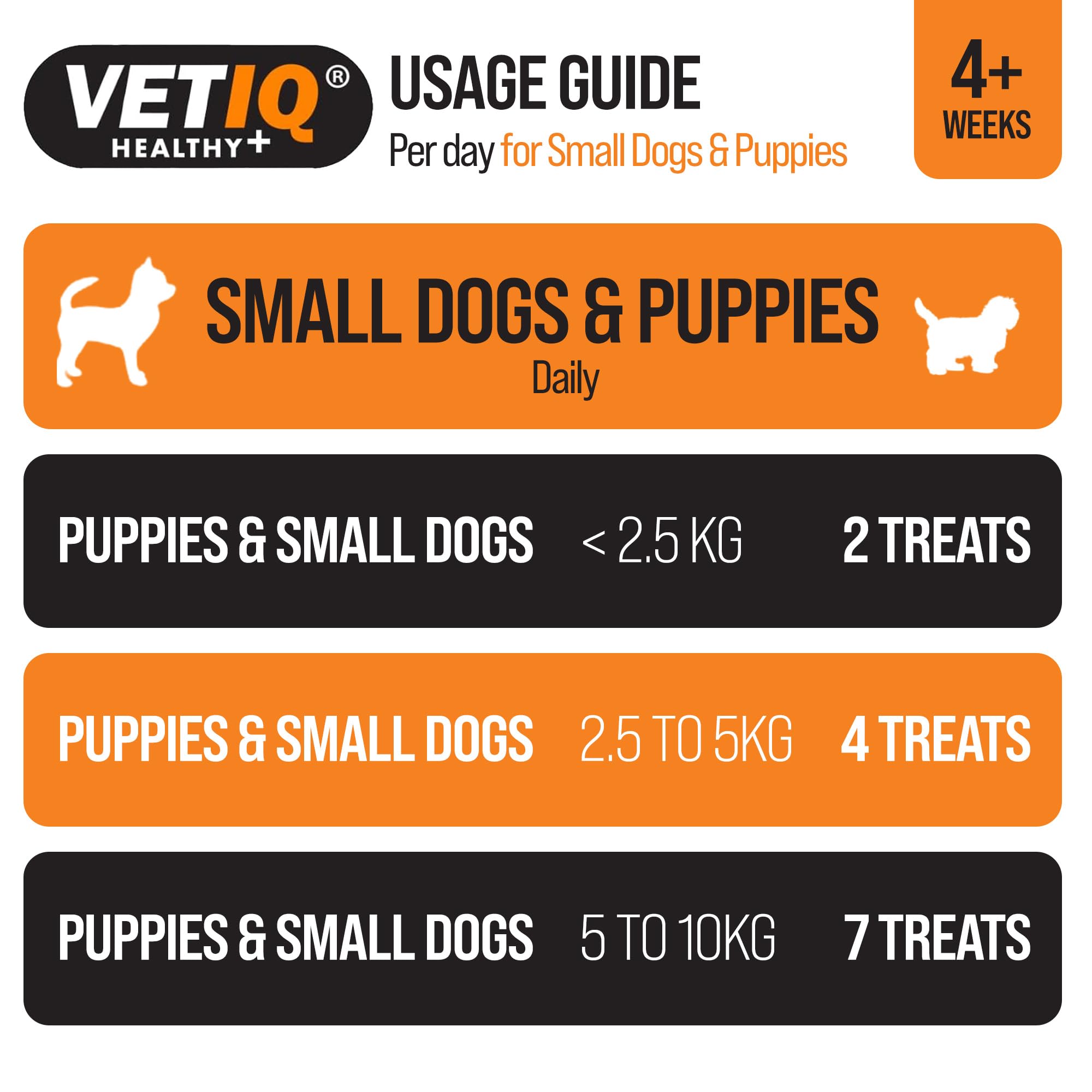 VETIQ Serene Calming Treats - Natural Anxiety Relief for Small Dogs & Puppies | 6 x 50g Bags 4