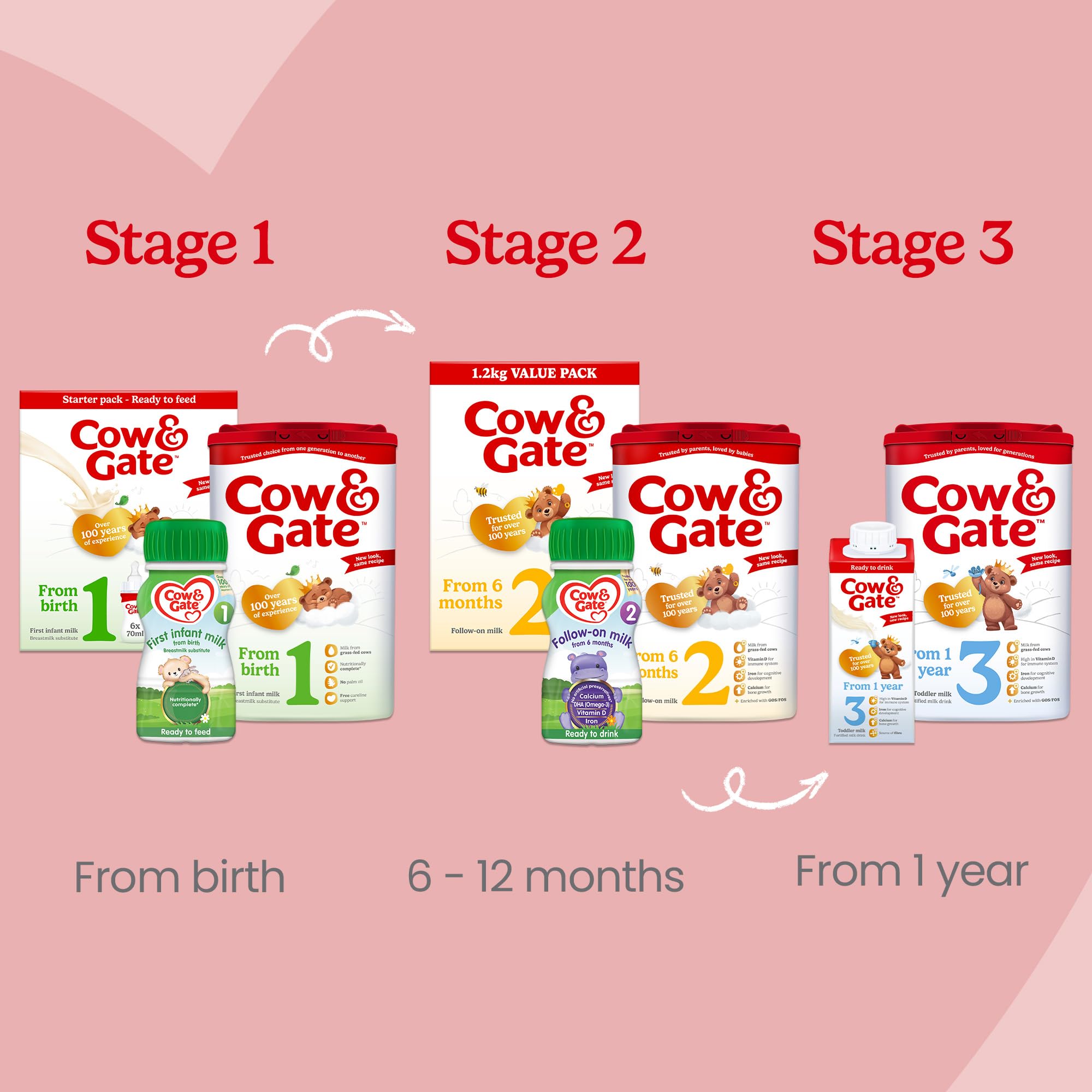 Cow & Gate First Infant Baby Milk Ready to Use Liquid Formula, 6 x 200ml 5