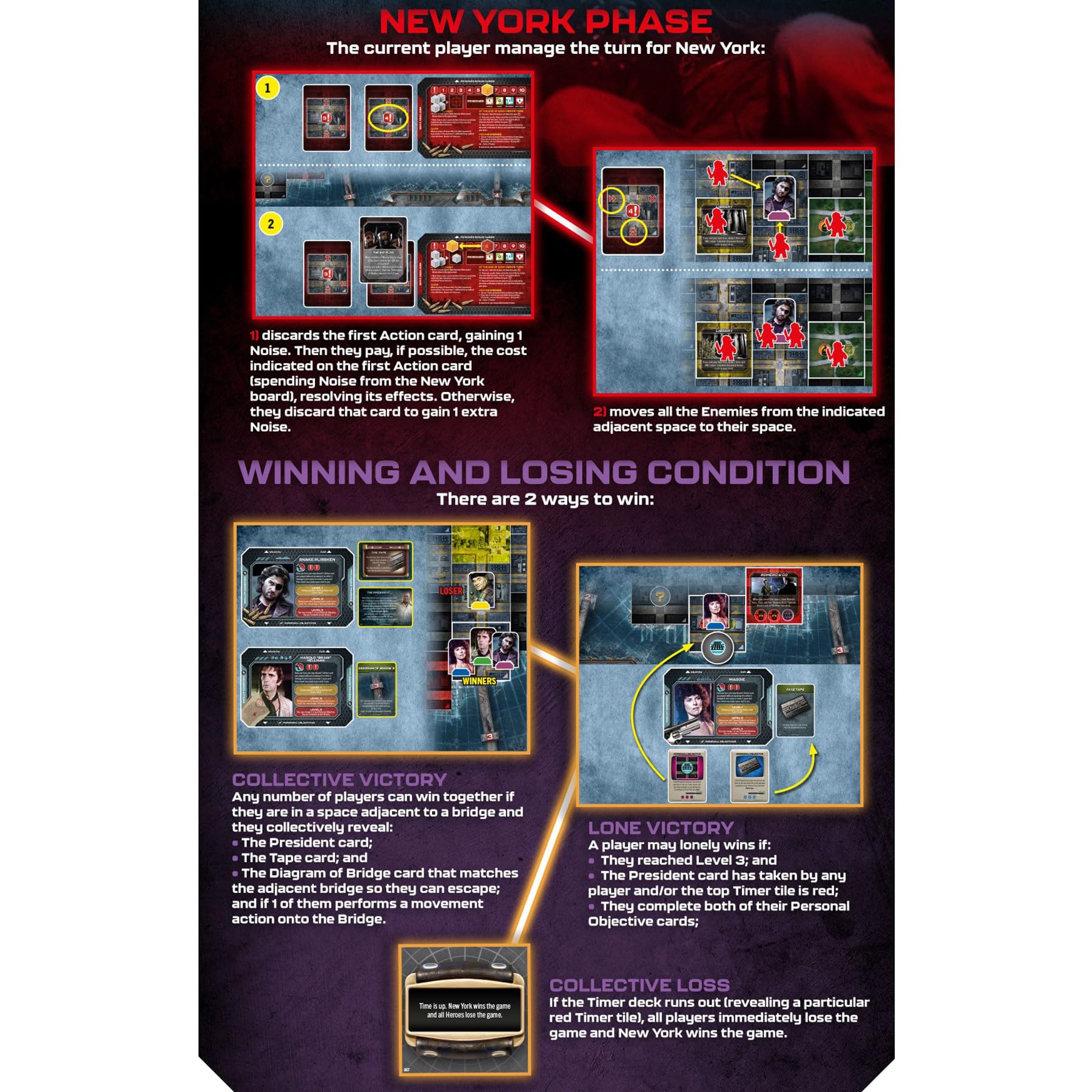 Pendragon Game Studio Escape from New York: The Board Game - Strategy, 1-4 Players, 60 Min, Ages 14+ 5