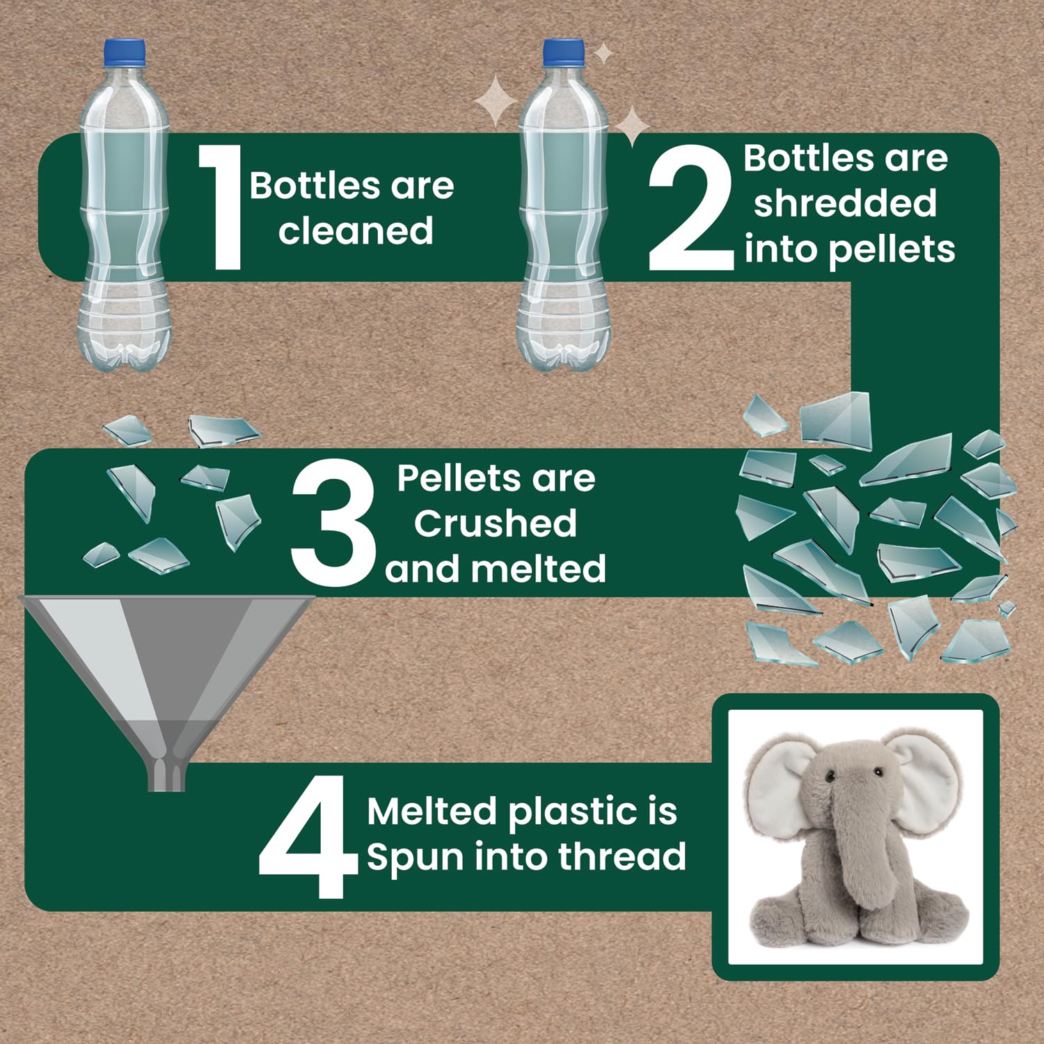 Lesser & Pavey Rpet Pals Ellie Sit Elephant Teddy For Kids | Made Up of Rec 6