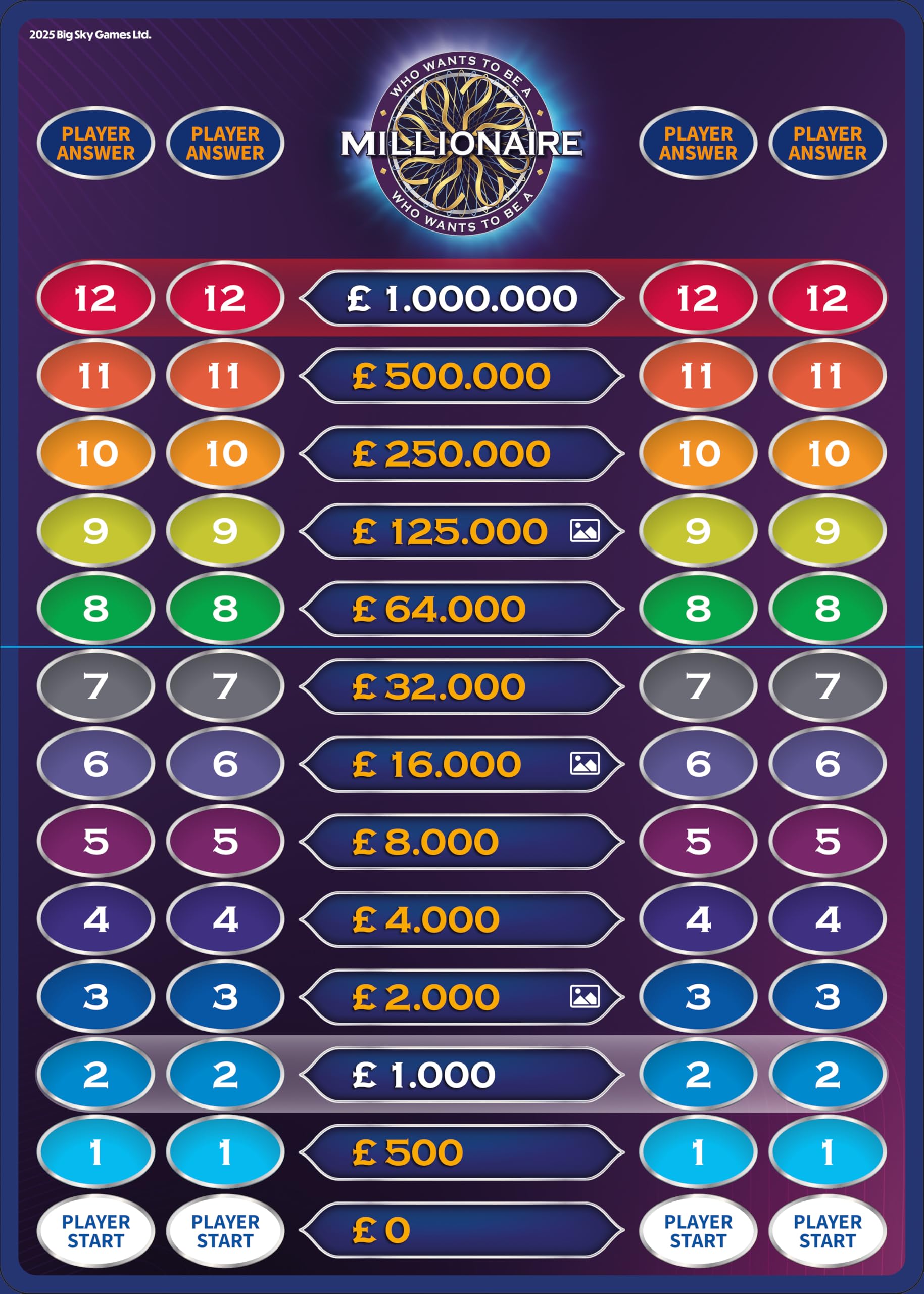 Big Sky Games Who Wants to Be a Millionaire Official Brand Edition Board Game