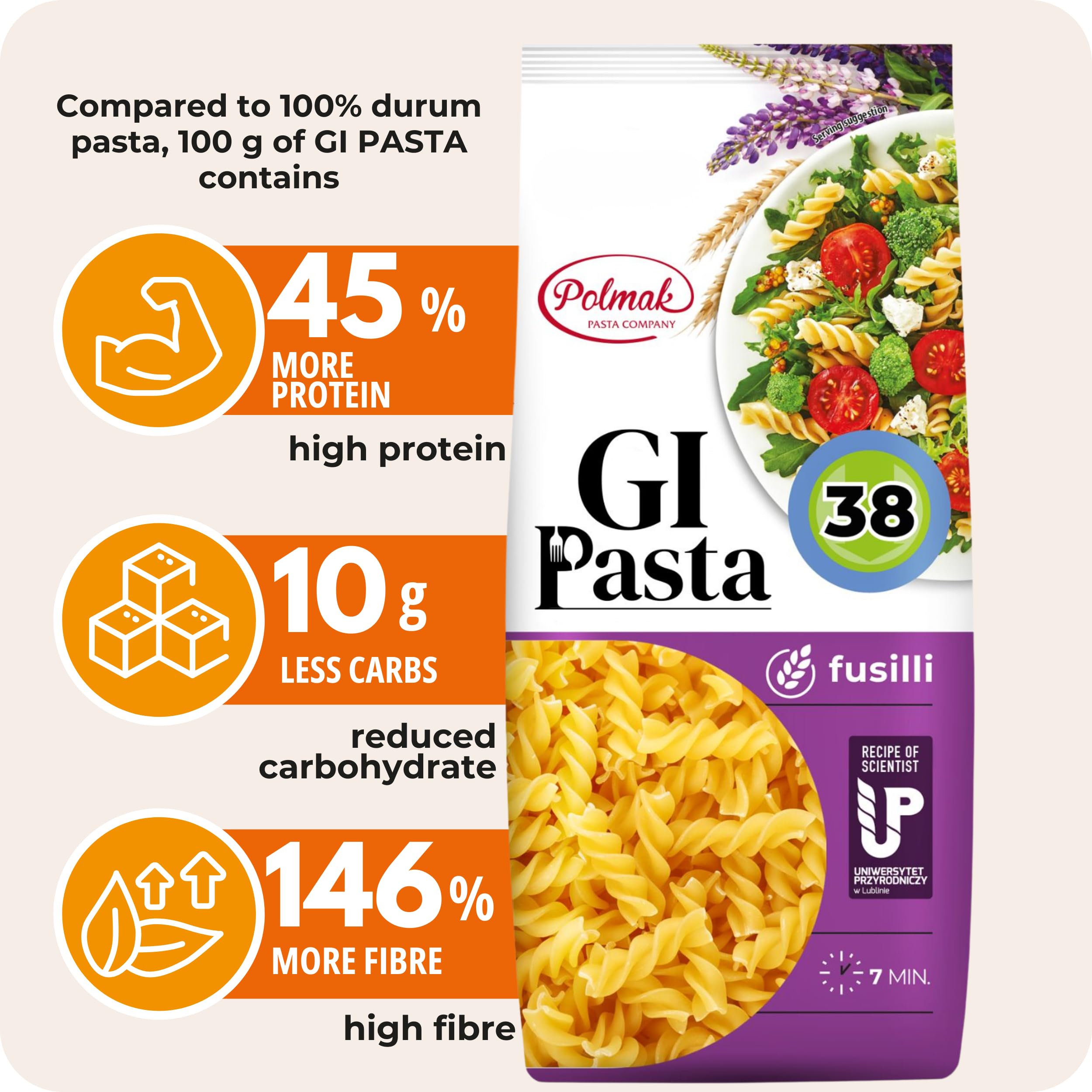 GI Pasta Fusilli - High Protein, High Fibre, Low Glycaemic Index Pasta