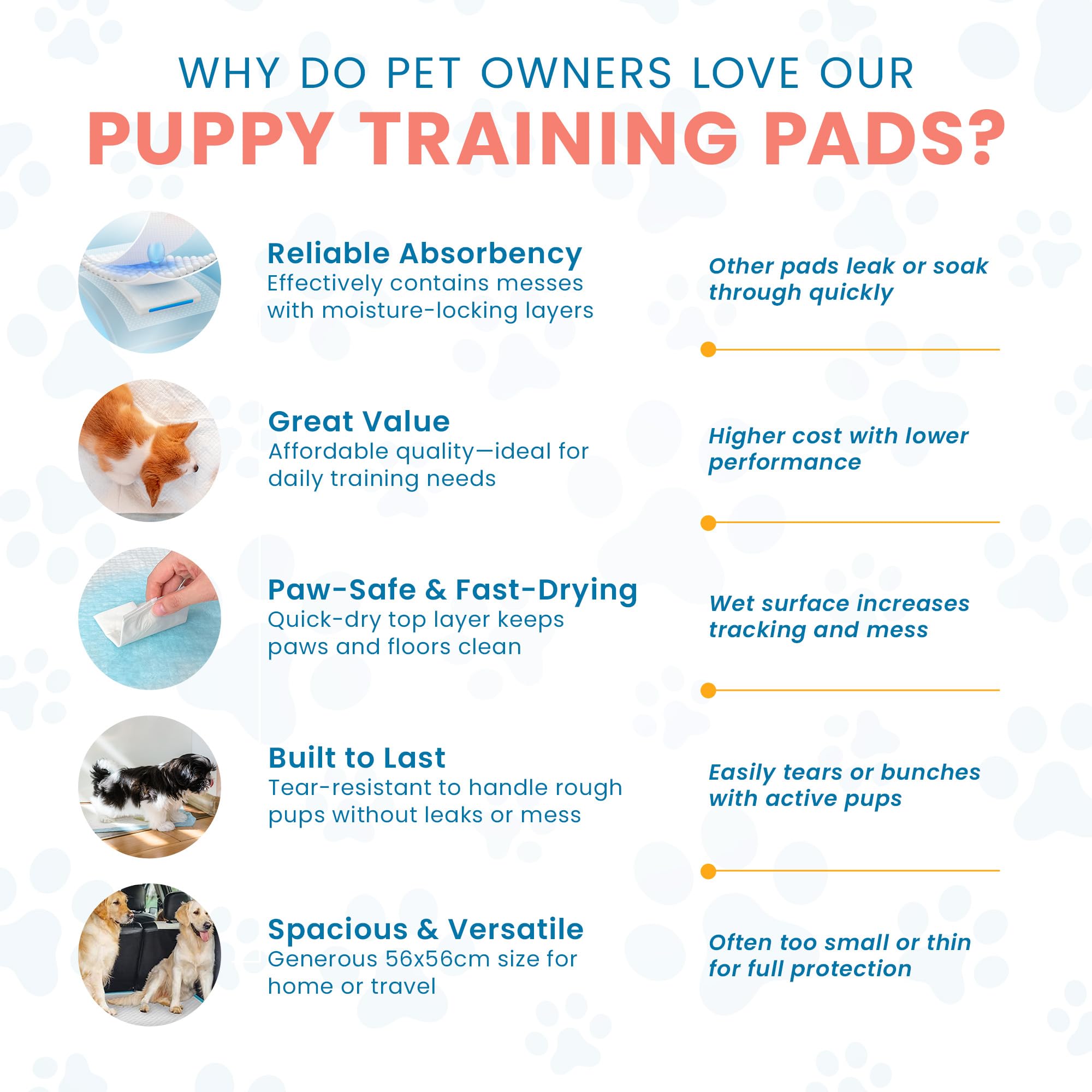 Cool Paws Puppy Training Pads - 50 Pack Medium Size 56 x 56cm Ultra-Absorbent 8