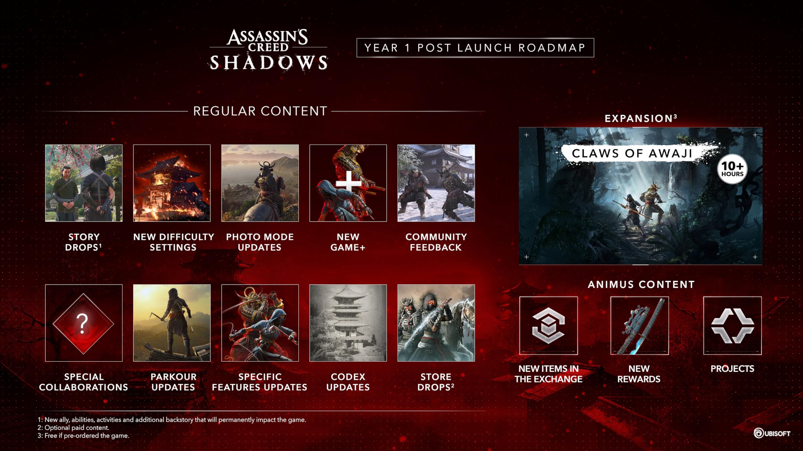 Assassin's Creed Shadows Limited Edition - PS5 Exclusive 7