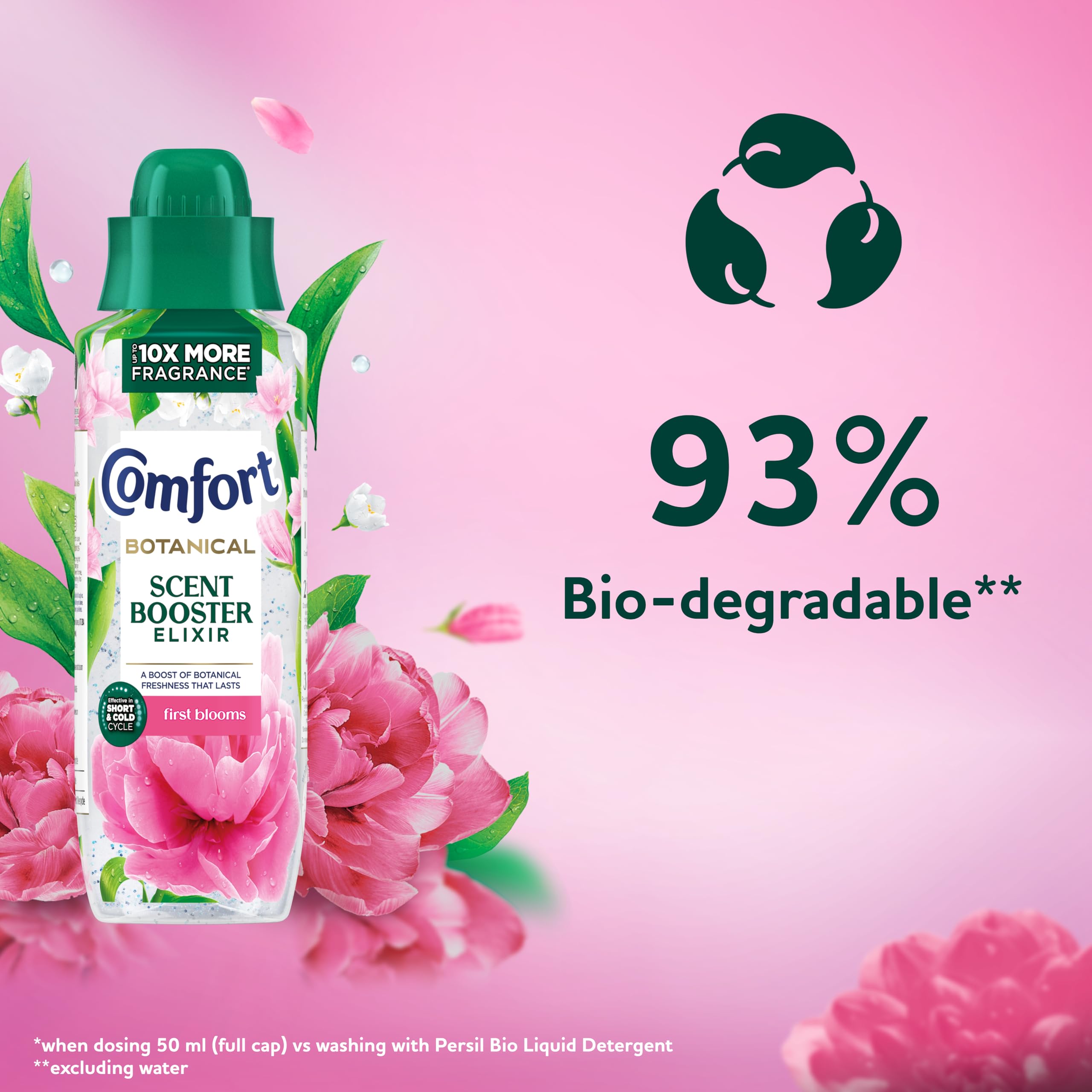Comfort - First Blooms Scent Booster Elixir (460ml) 8