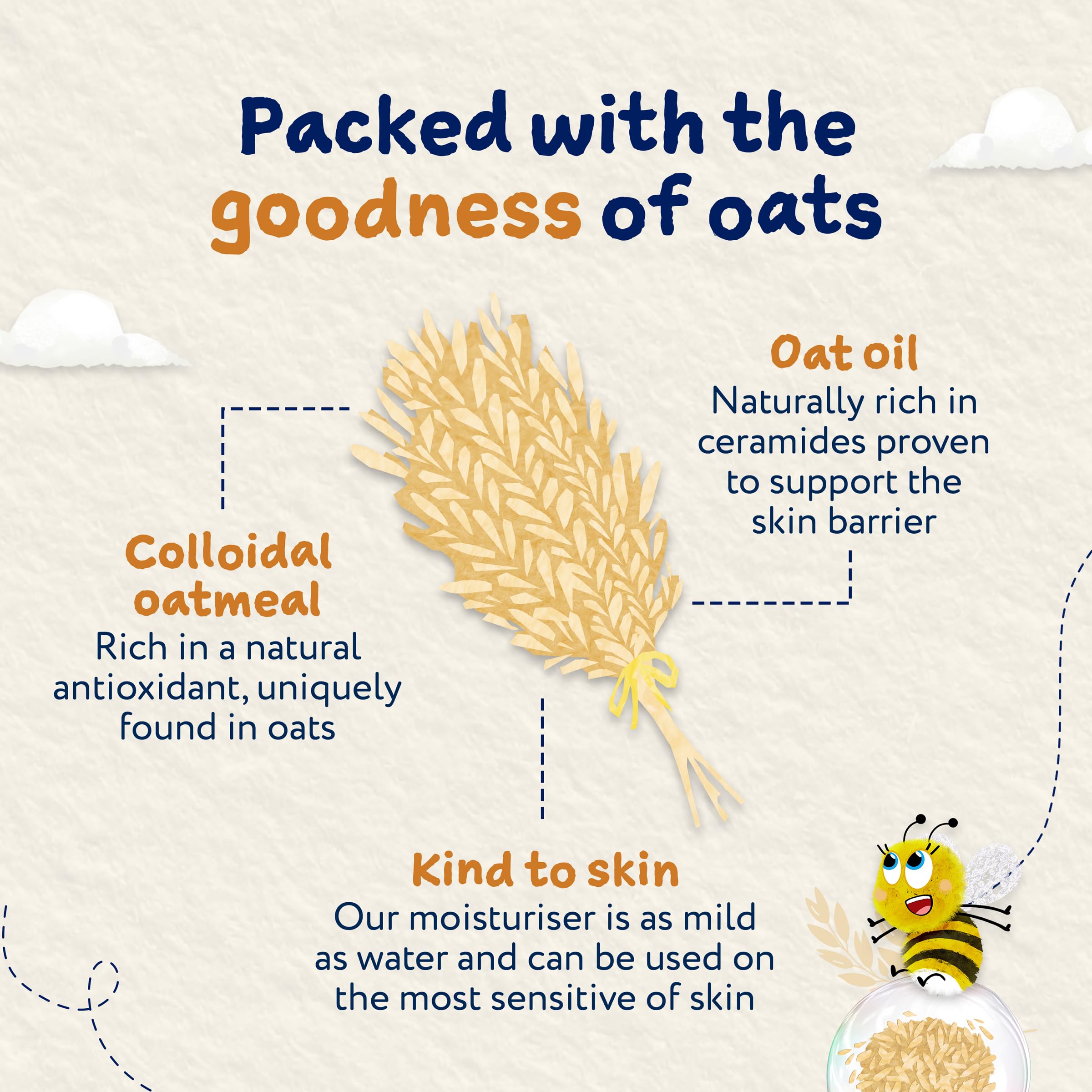 Childs Farm OatDerma Body Moisturiser Cream - Fragrance Free, Soothing Hydration, 500 ml 4