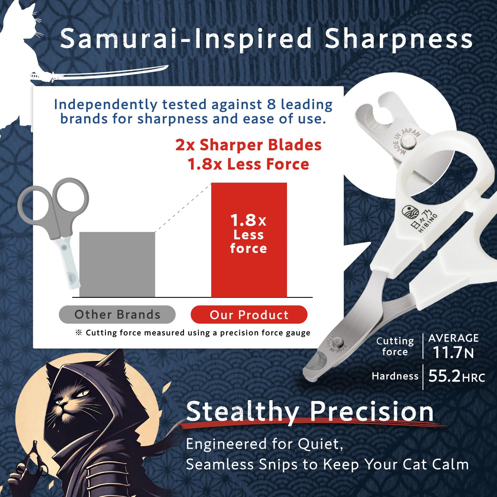 HIBINO Samurai-Grade Cat Nail Clippers - Vet Recommended, Japanese Steel, Ergonomic Grip 2