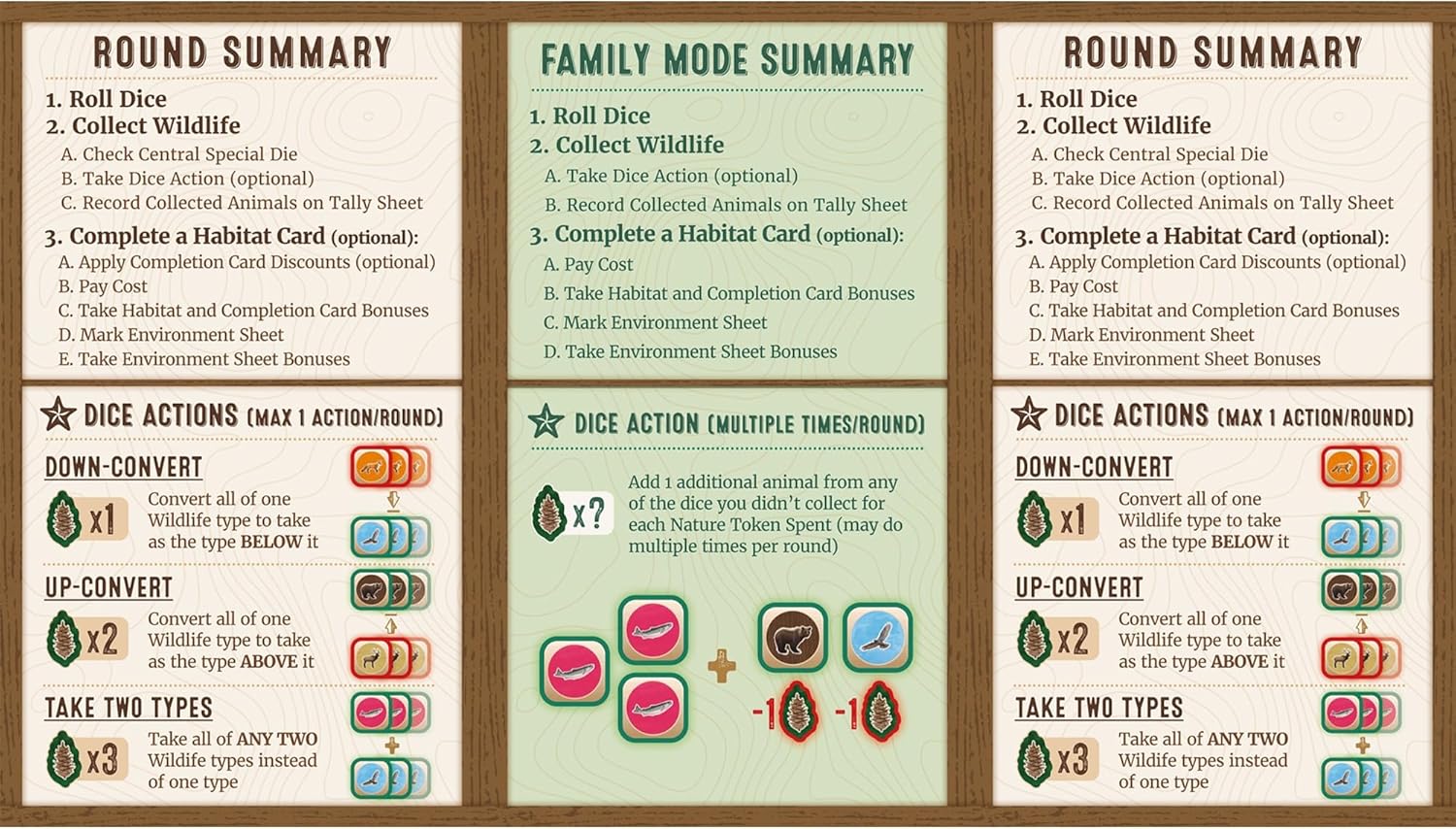 AEG Cascadia Rolling Hills Roll & Write Dice Game Expansion 8