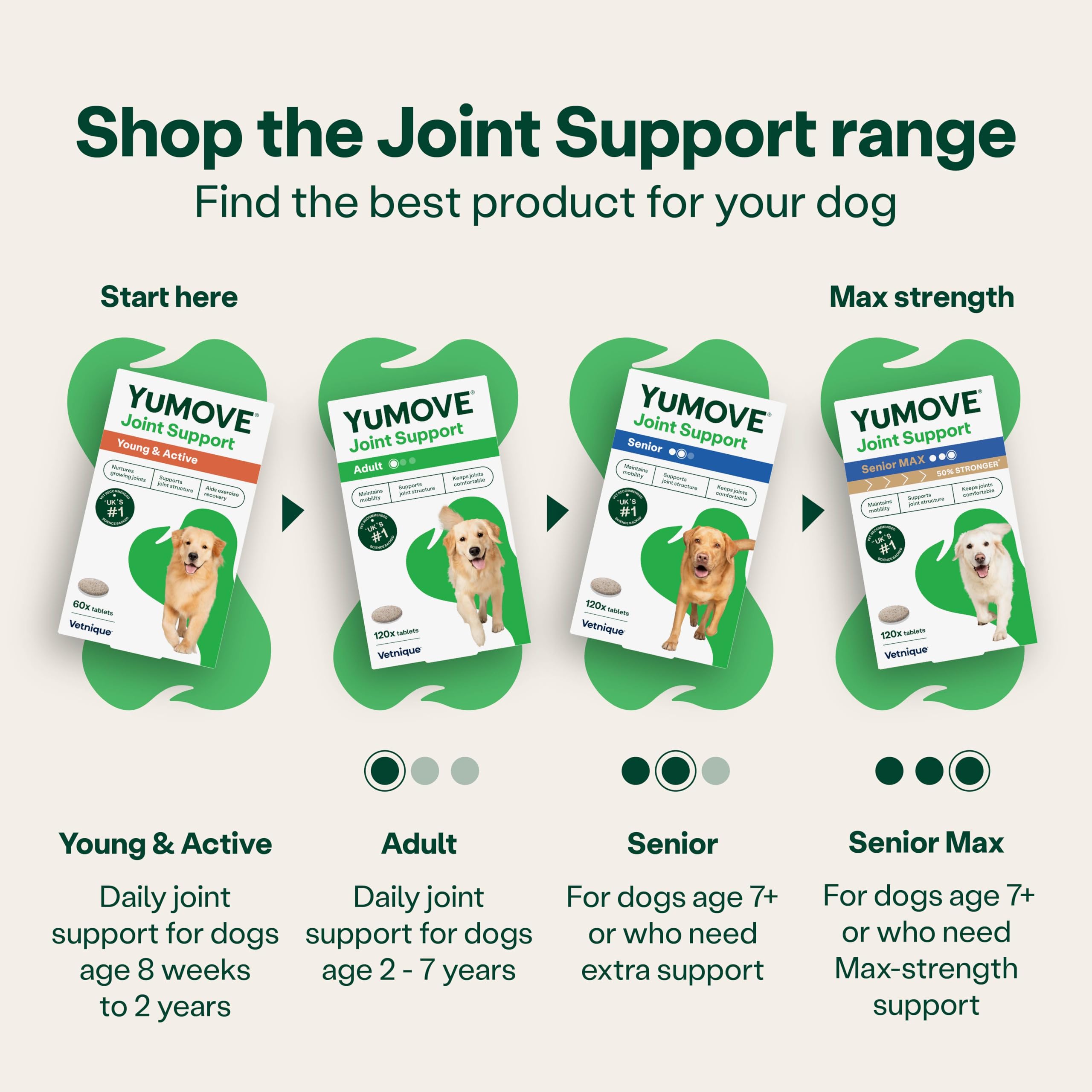 YuMOVE Young and Active Dog - Hip & Joint Support for Dogs Under 6 | 60 Tablets 9