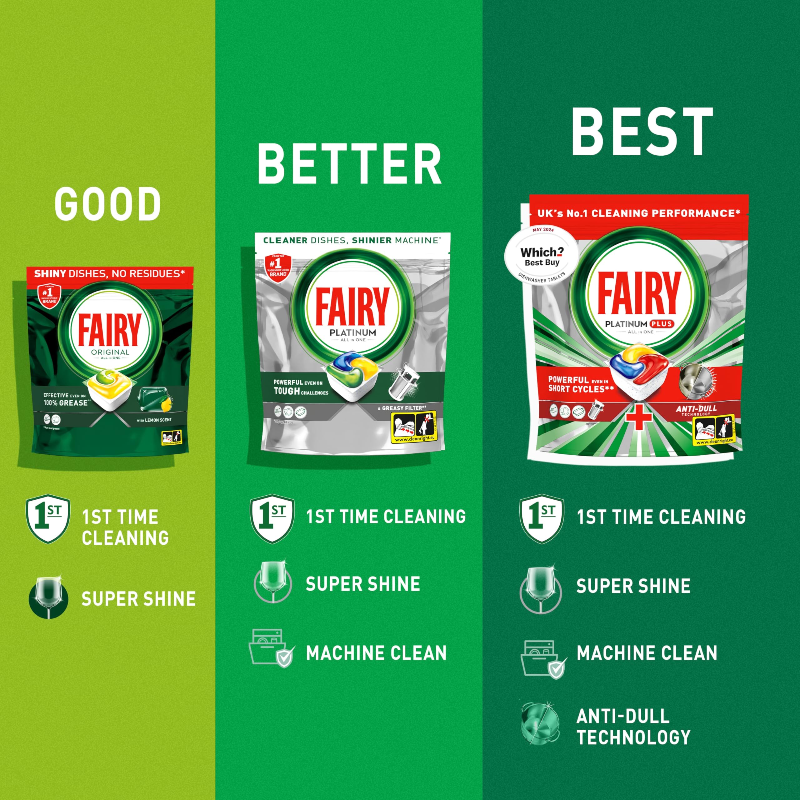 Fairy Original All-in-1 Dishwasher Tablets (70 Tablets) 7