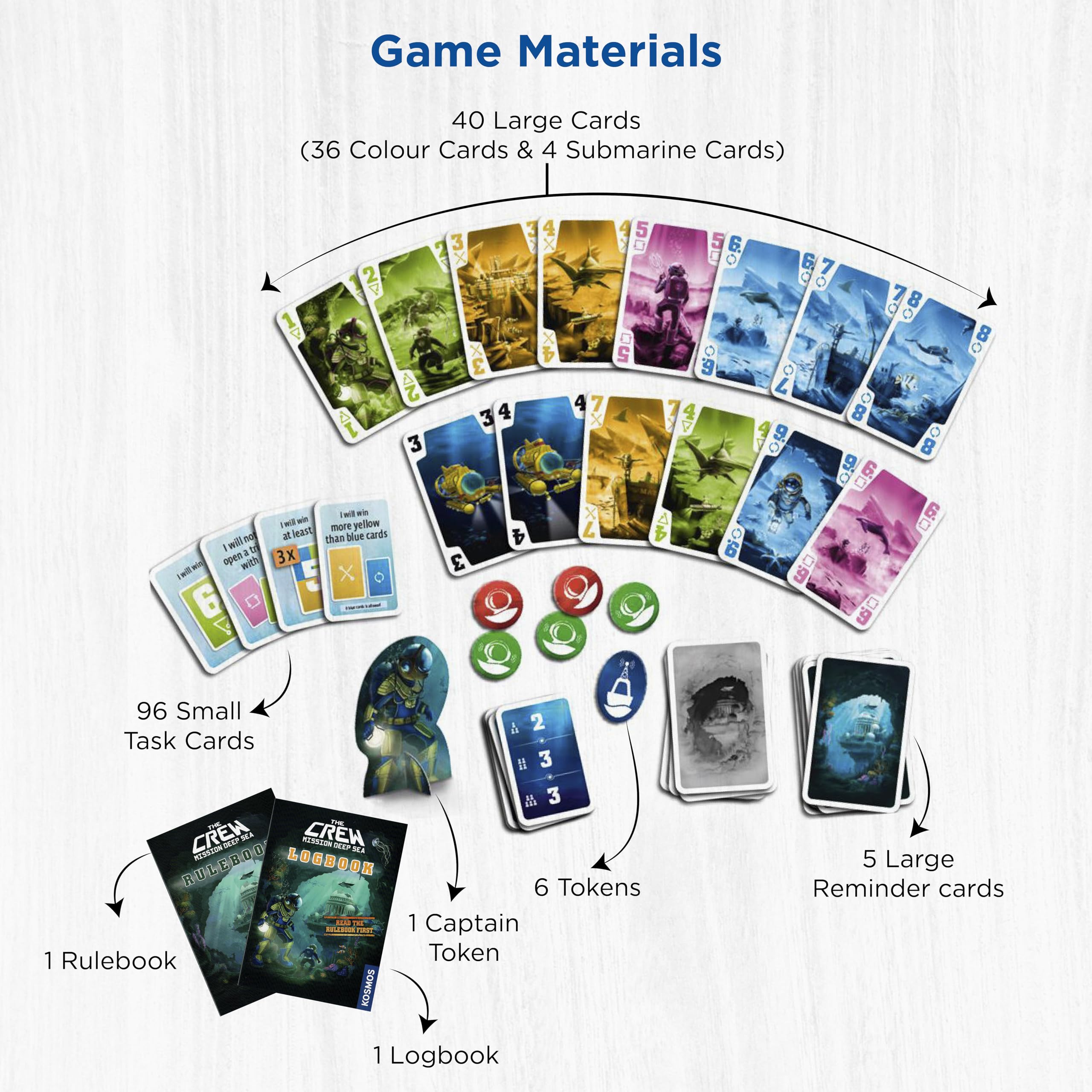 Thames & Kosmos The Crew: Mission Deep Sea Cooperative Trick-Taking Card Game for Ages 10+ 4